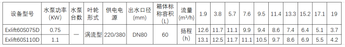 60S外置贵州污水提升器技术参数表
